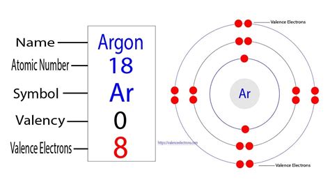 valence electrons argon